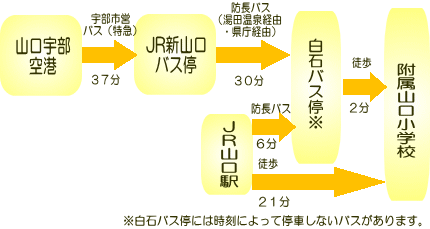 山口大学教育学部附属山口小学校　アクセス